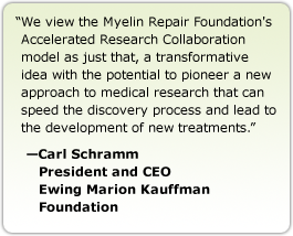 We view the Myelin Repair Foundation's Accelerated Research Collaboration model as just that, a transformative idea with the potential to pioneer a new approach to medical research that can speed the discovery process and lead to the development of new treatments. --Carl Schramm, President and CEO, Ewing Marion Kauffman Foundation